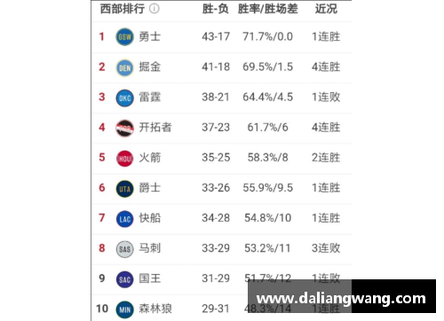 NBA球队实力排名及赛季预测分析